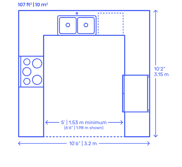 U-Shaped Kitchens layout